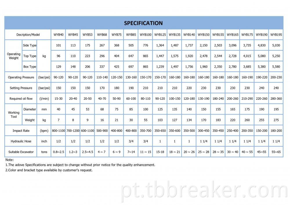 Standard Specifications 201102